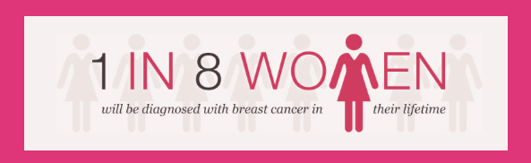 BreastCancer-1-IN-8-WOMEN