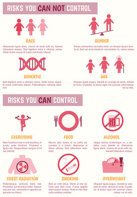 breast-cancer-risk-factors